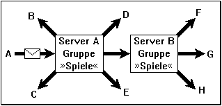 NG-Schema 2